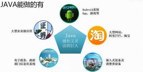 武漢Java培訓 依然強勁的職業(yè)選擇