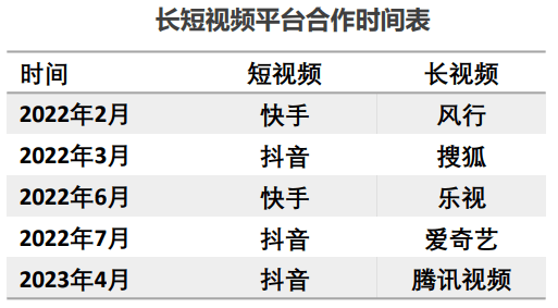 2023年國內廣告花費預計增長7.9%，電子商務運營管理服務迎來新機遇
