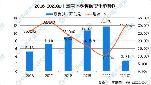 高考志愿填報(bào)電子商務(wù)專業(yè) 前景、運(yùn)營(yíng)與服務(wù)解析（2021年）