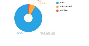 超圖軟件2018年上半年凈利3949萬元，同比增長51.78%